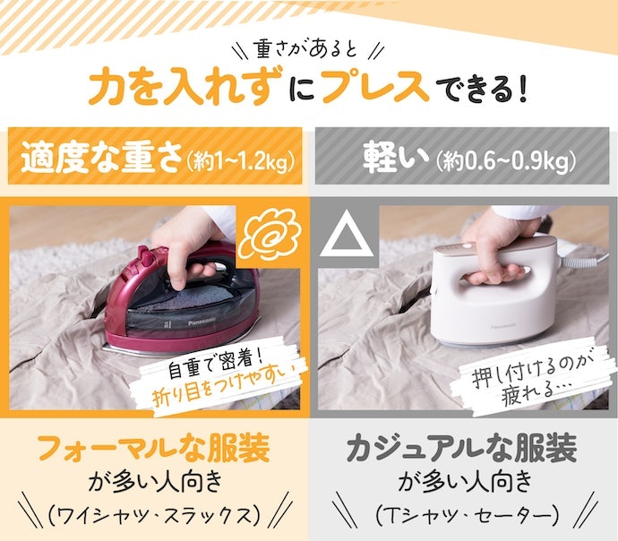 主にアイロンがけをする衣類の種類で、サイズ・重量を選ぼう