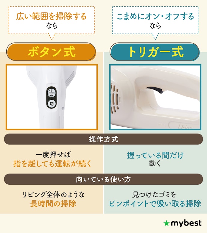 電源の操作方式を確認しよう