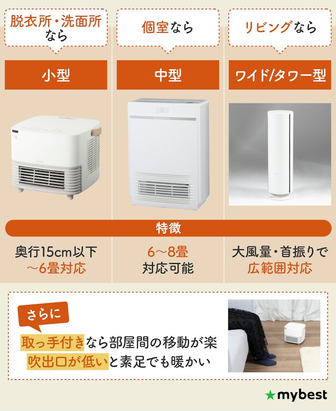 使う場所に合うサイズと形で選ぼう