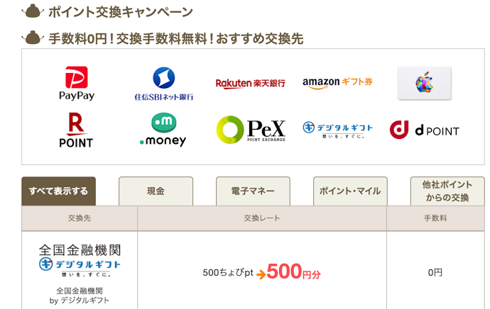 ちょびリッチで貯めたポイントはどこで交換できる?