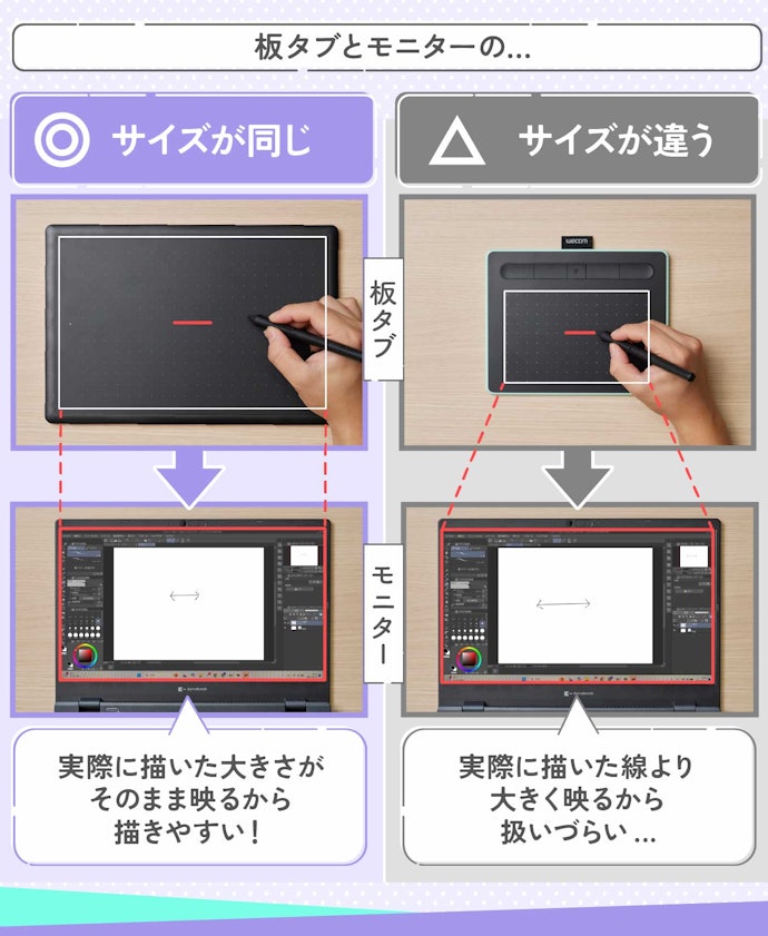 サイズはパソコンのモニターと同じ大きさのものを選ぼう