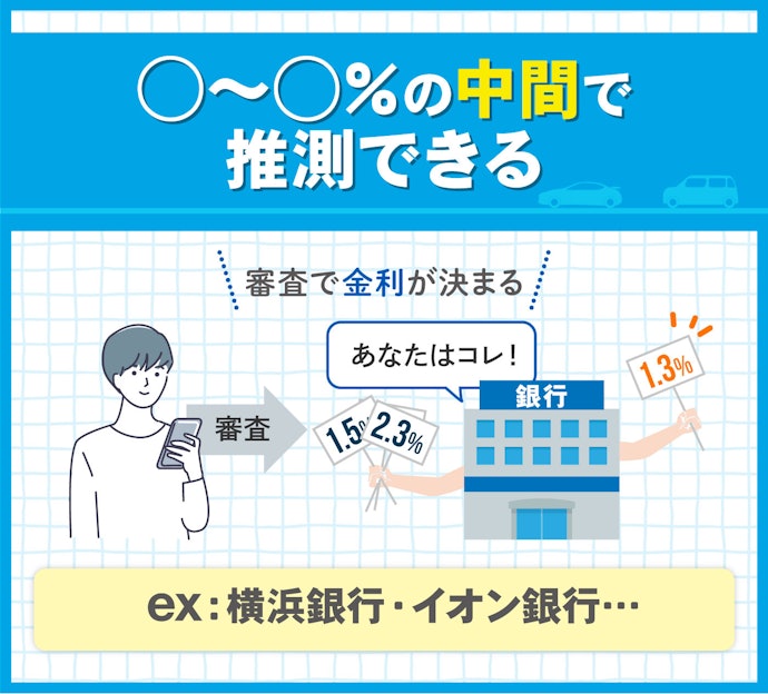 ①審査によって決まる