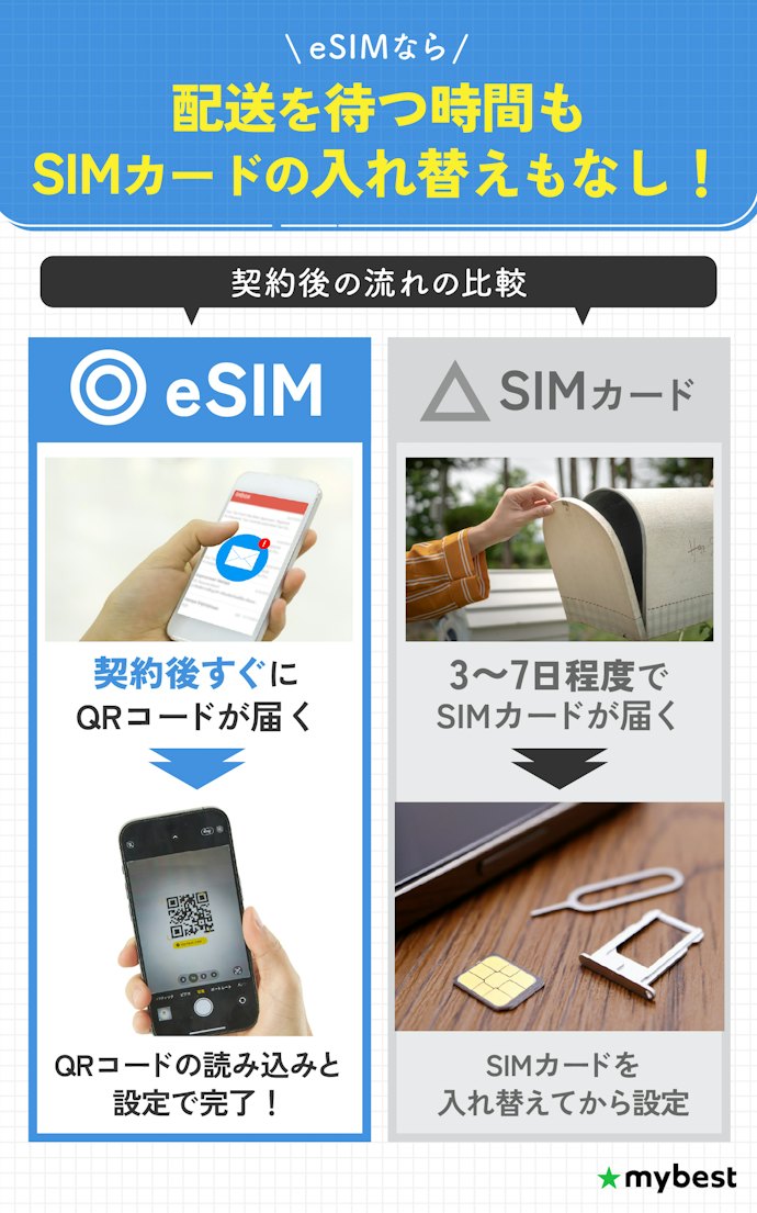 SIMタイプは契約後すぐに開通できるeSIMを選ぼう