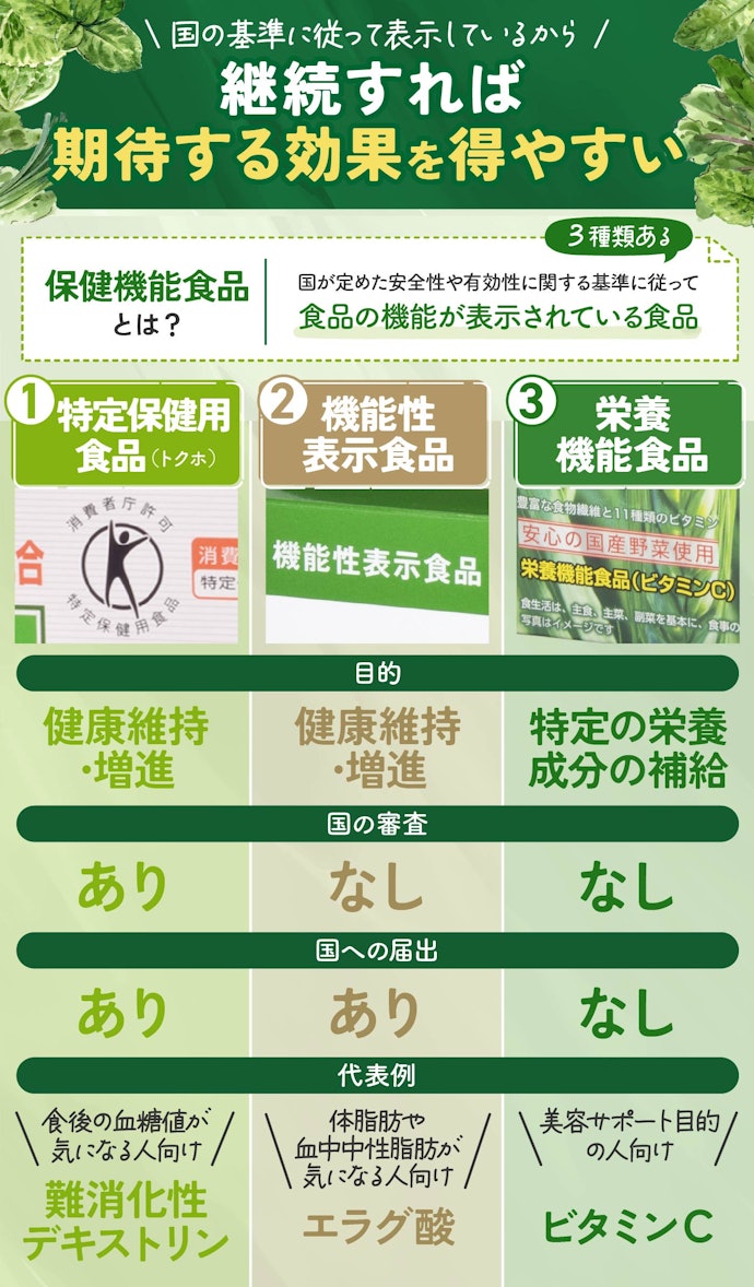 検査値の改善や美容サポートで取り入れるなら、「保健機能食品」表示を確認しよう