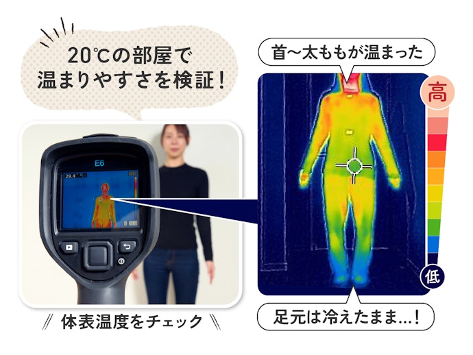 寒さをしのぐには、使い方が大切。季節ごとの「併せ使い」をマスターして!