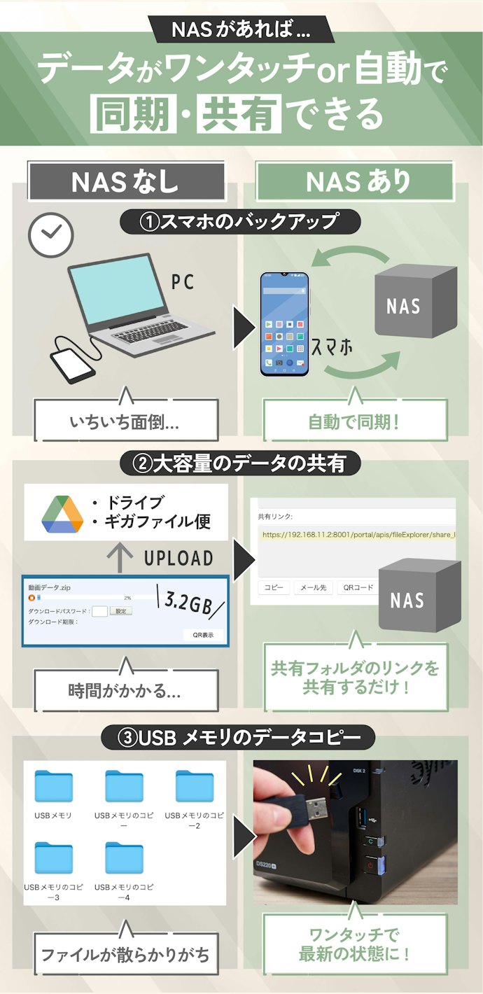 データの同期や共有が意外と簡単!