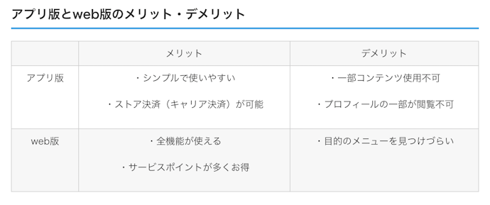 Web版・アプリ版の違いは?