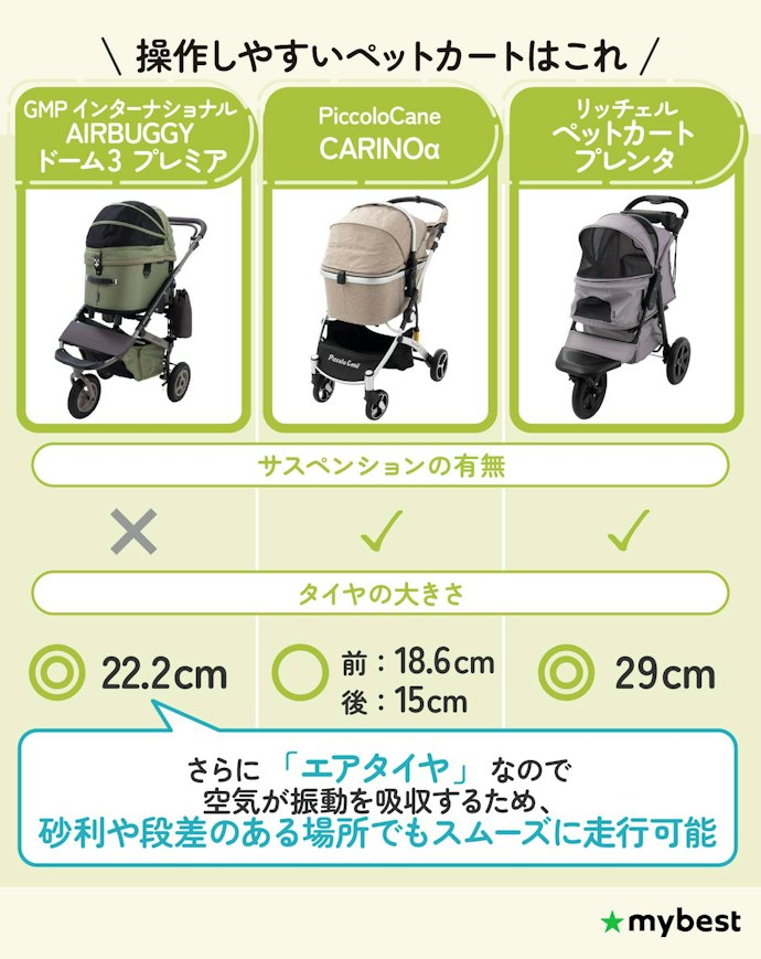 操作のしやすさもチェックしよう!