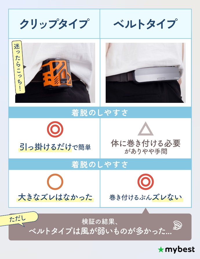 手軽さと安定感、どちらを重視するかで装着タイプを選ぼう