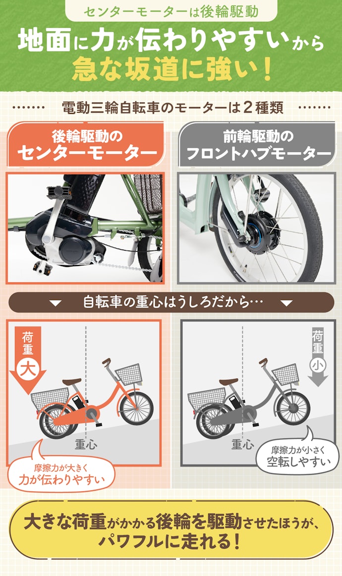 急な坂道が多いならセンターモーター(後輪駆動)がおすすめ