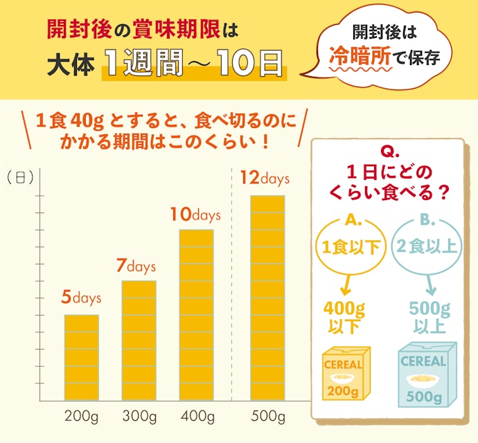 1日に食べる量に合わせて容量を選ぼう