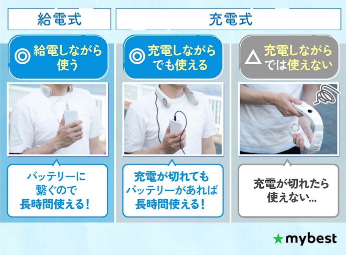 充電残量を気にせず使いたいなら、バッテリーに繋げながら使えるものがおすすめ