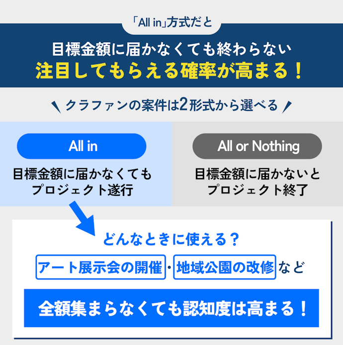 広報やマーケティングに使うならAll inを選択できるサイトを選ぼう