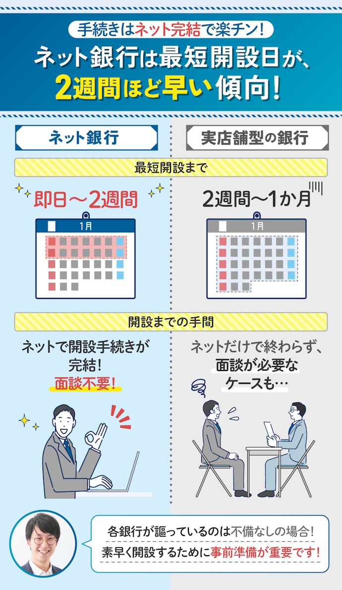 法人口座を最短で開設したいならネット銀行がおすすめ
