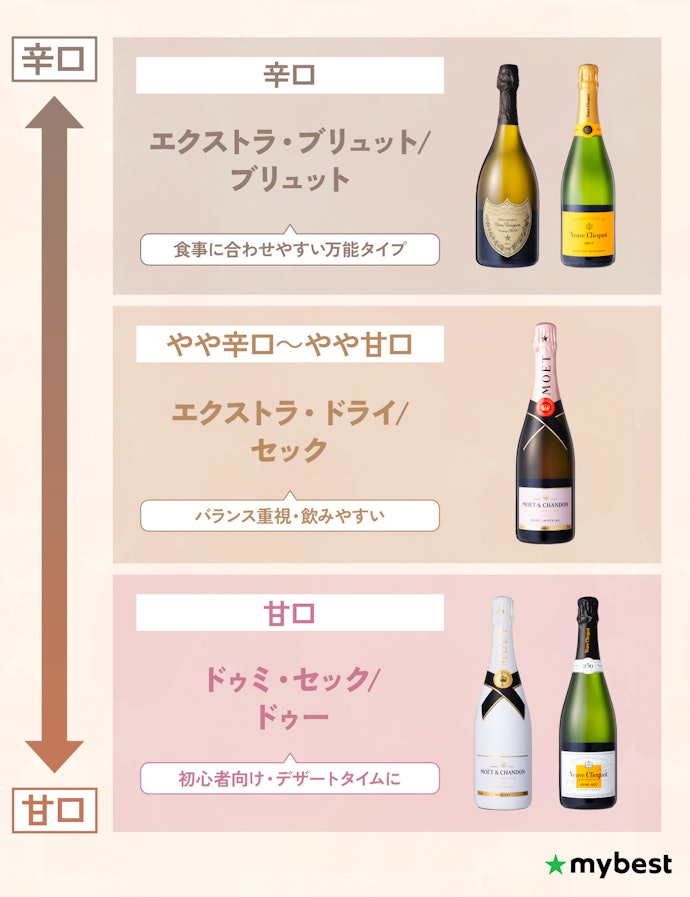 好みの味わいによってタイプを選ぼう
