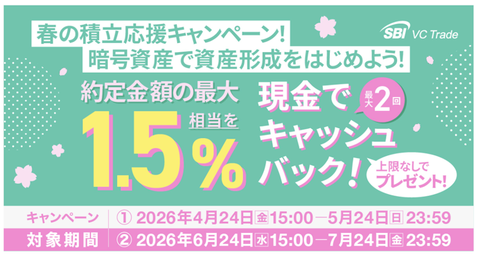 積立約定金額の最大1.5%を現金でキャッシュバック