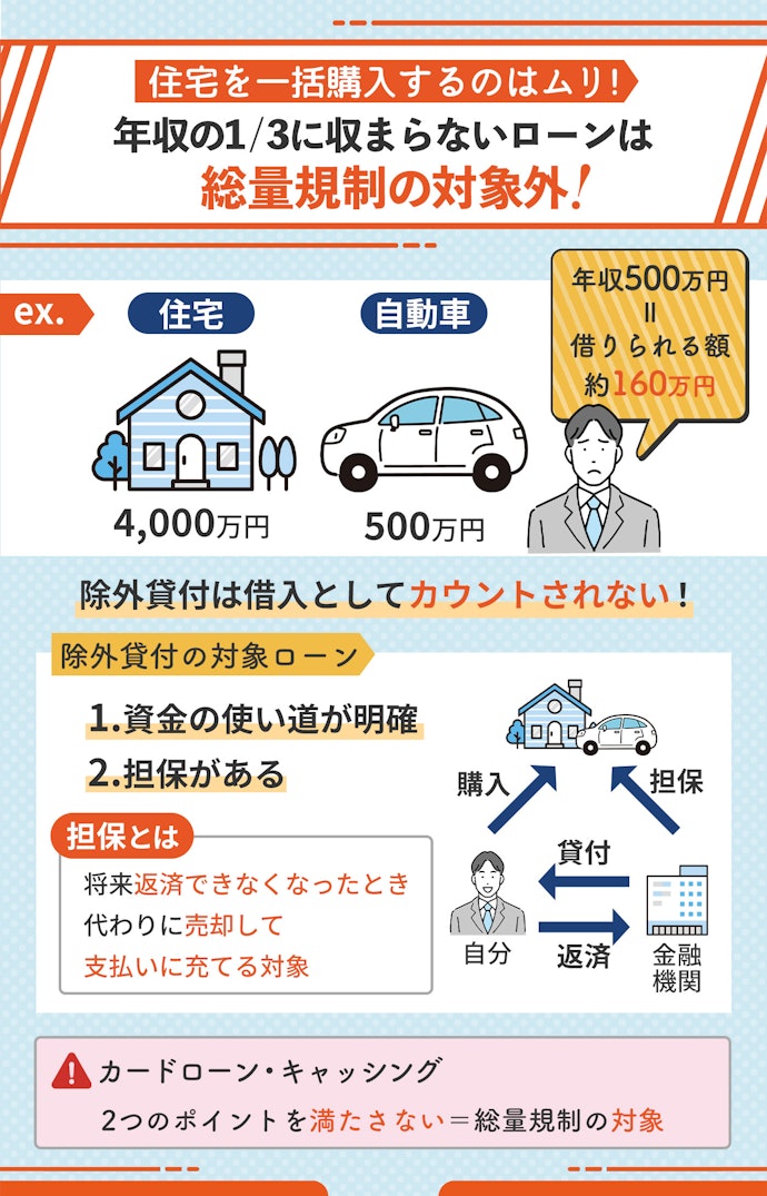 除外貸付:年収の3分の1には収まらない目的ローンなど