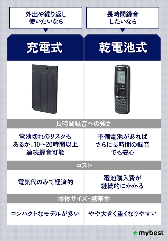 使うシーンに合わせて電源方式を選択しよう