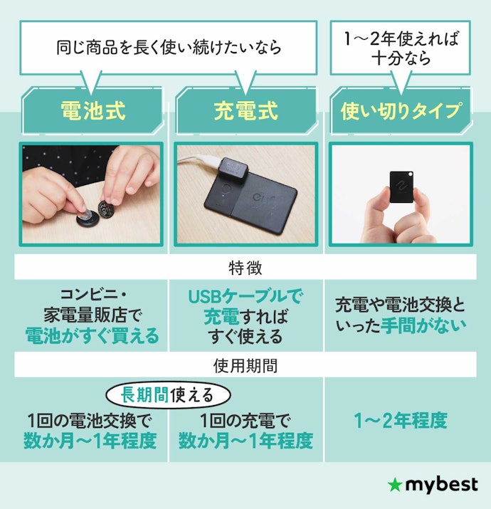 使用期間やメンテナンスの手間を考えて、バッテリー方式をチェック