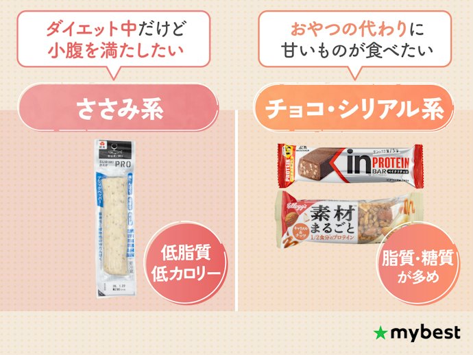 栄養バランスが違う!プロテインバーのタイプをチェックしよう