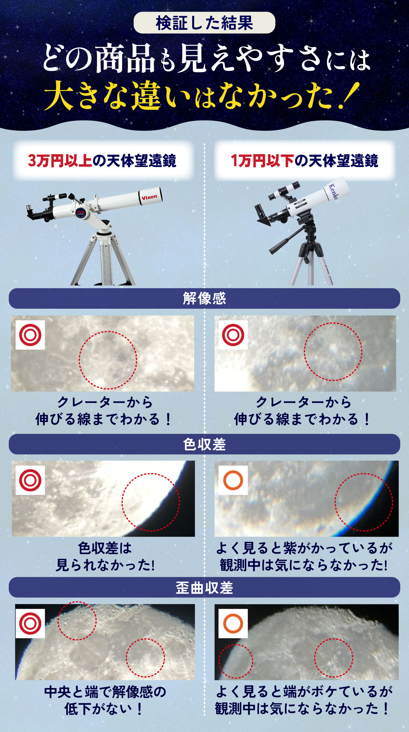 徹底比較】天体望遠鏡のおすすめ人気ランキング【2026年】 | マイベスト