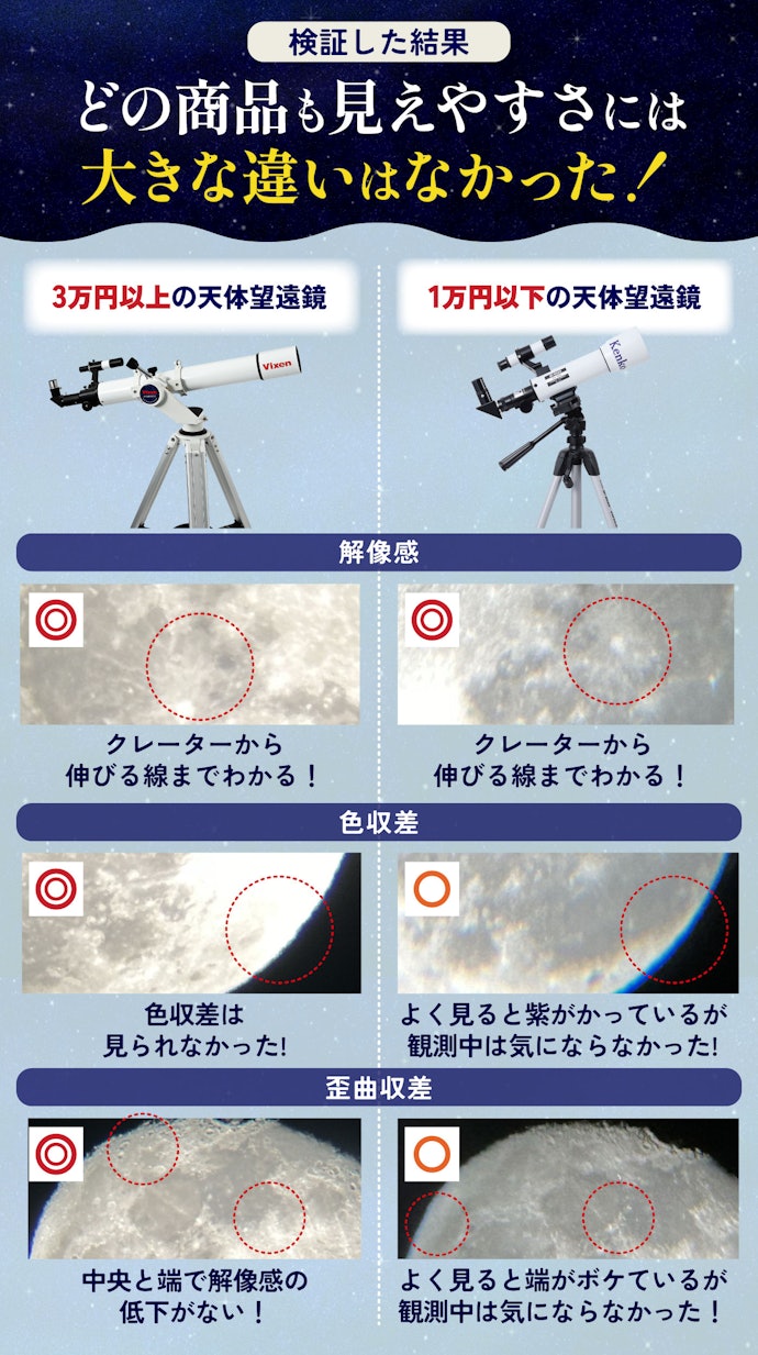 初心者はきれいに見えるかはあまり気にしなくてもOK!