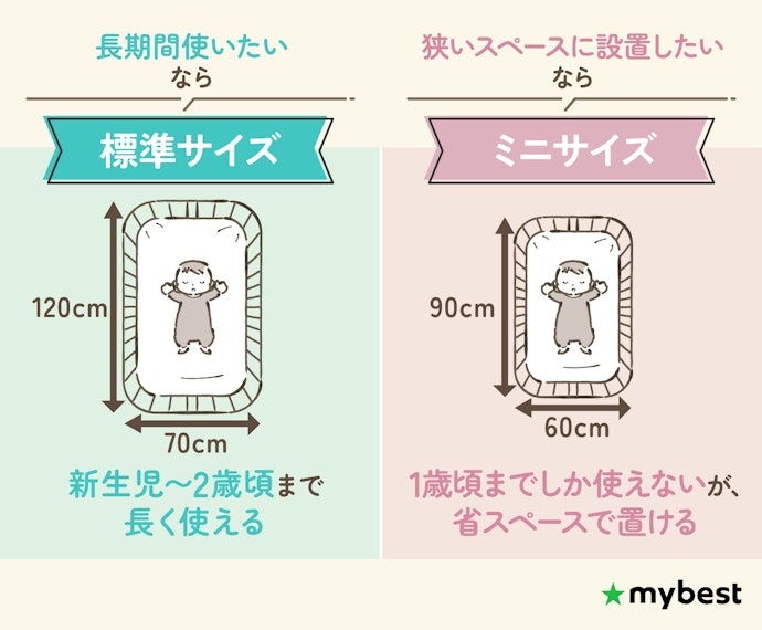 設置場所に合わせたベッドサイズを選ぼう