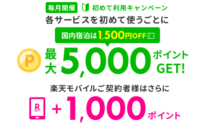はじめて楽天トラベルを使う人は、初回利用特典でクーポンやポイント還元を狙おう
