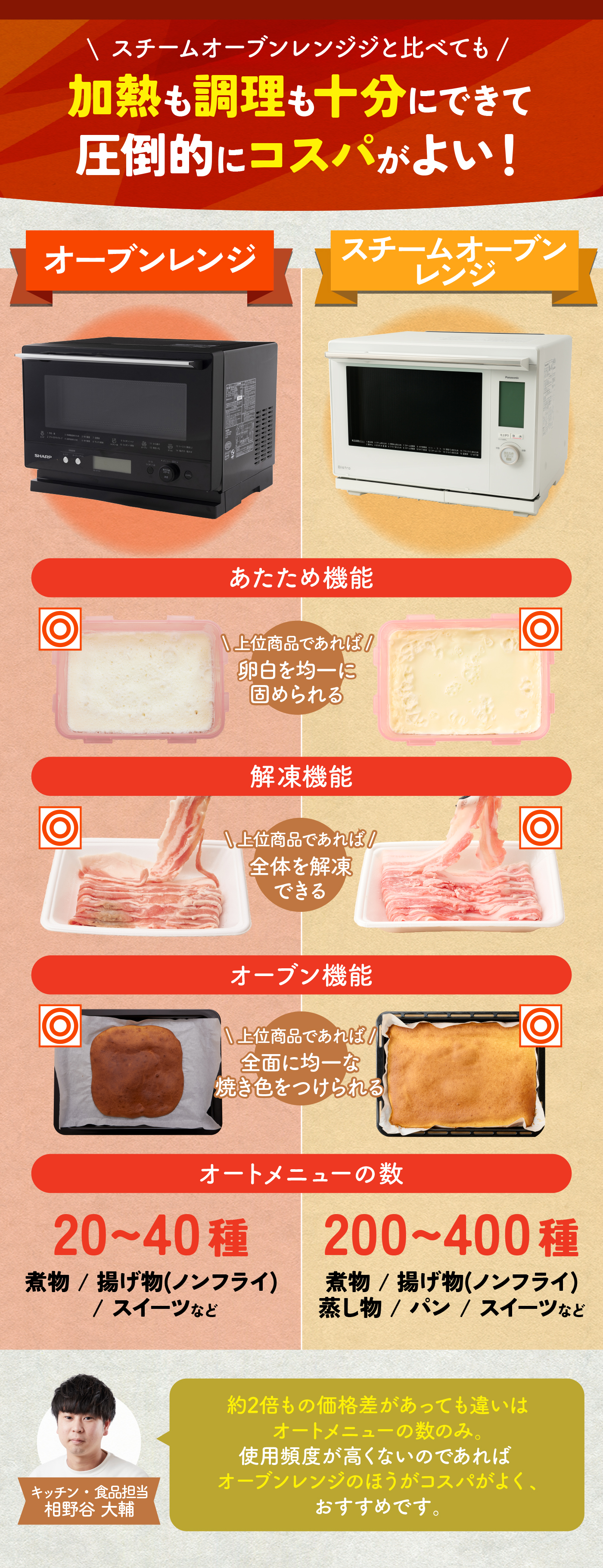 415 冷蔵庫洗濯機電子レンジ3点セット小型一人暮らし22〜23年製