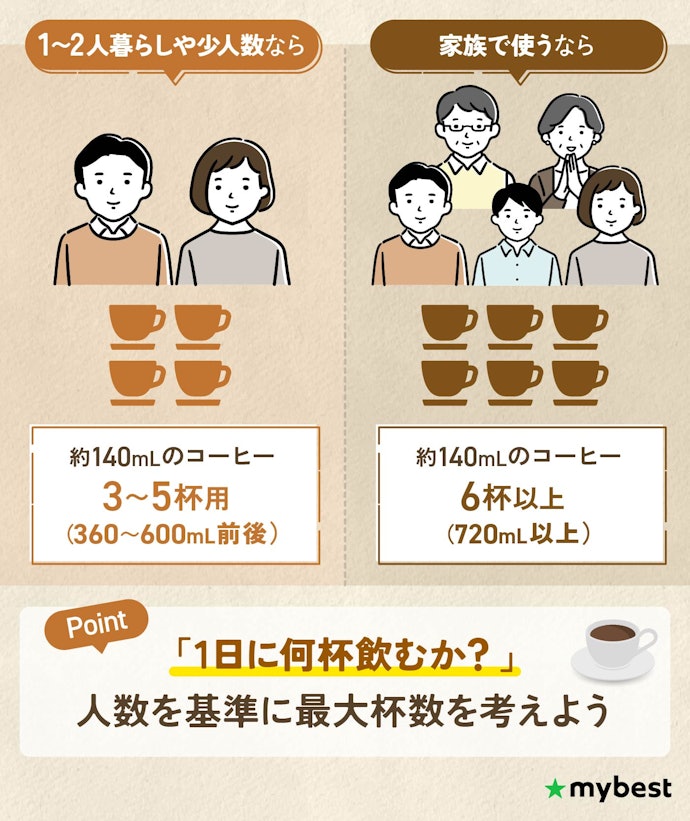 一度に抽出できる量は、一緒に飲む人数と杯数に合わせて選ぼう