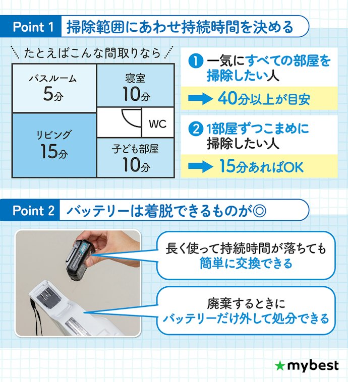 掃除範囲にあわせて、バッテリー持ちを選ぼう