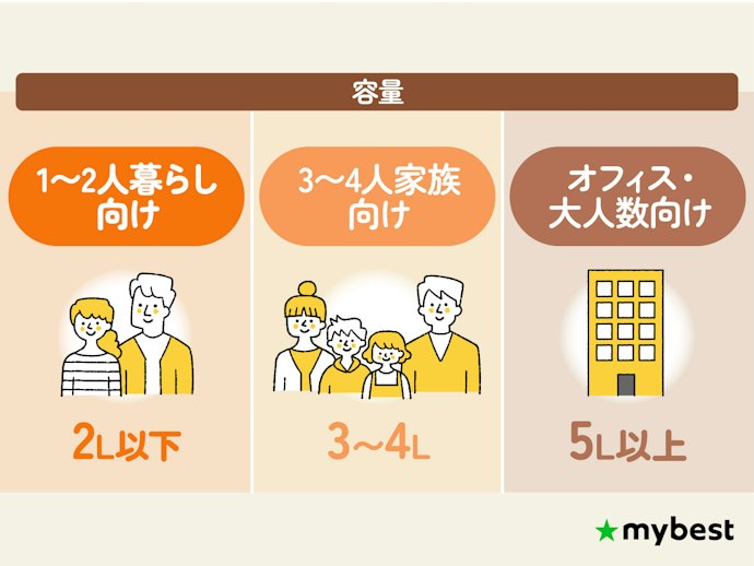 まずは家族の人数や使う量に合った容量を選ぼう
