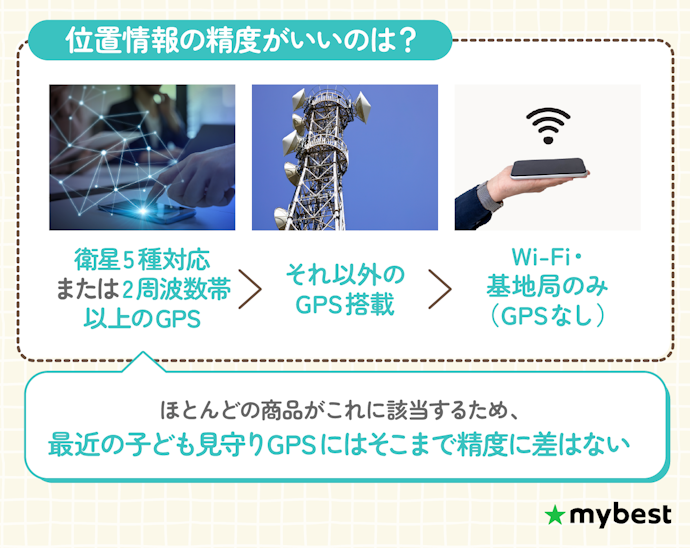 最近は精度の商品差はそこまでない!商品位置ズレ対策には、測位方式に注目しよう