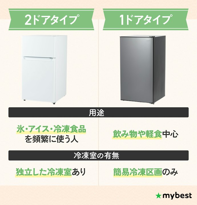 冷凍室が必要かどうかでドア数を決めよう