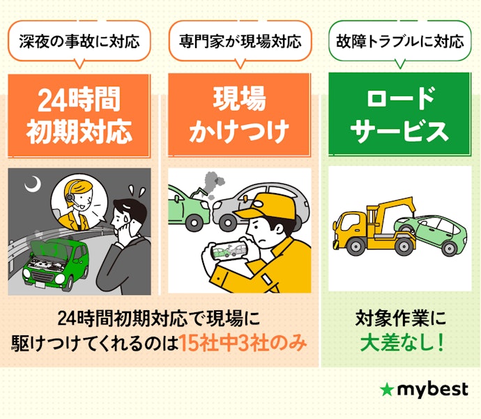 夜間事故でも、かけつけてくれる自動車保険がおすすめ
