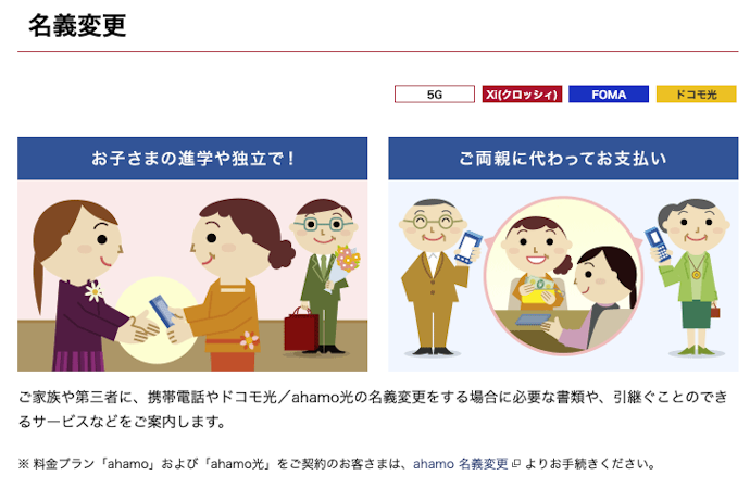 名義変更の方法は?