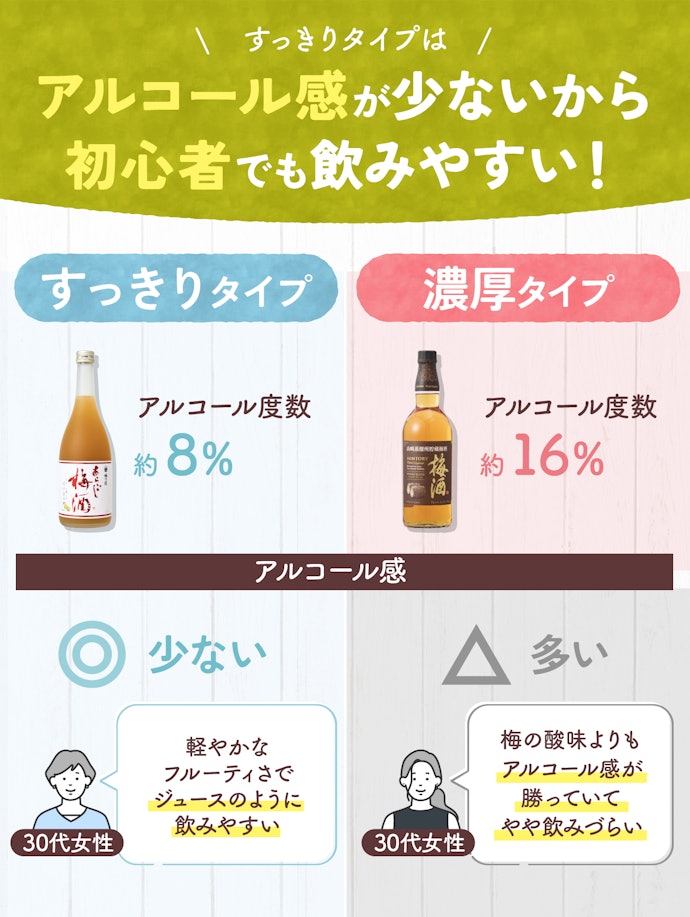 お酒を飲み慣れていない人は、すっきりタイプも検討しよう