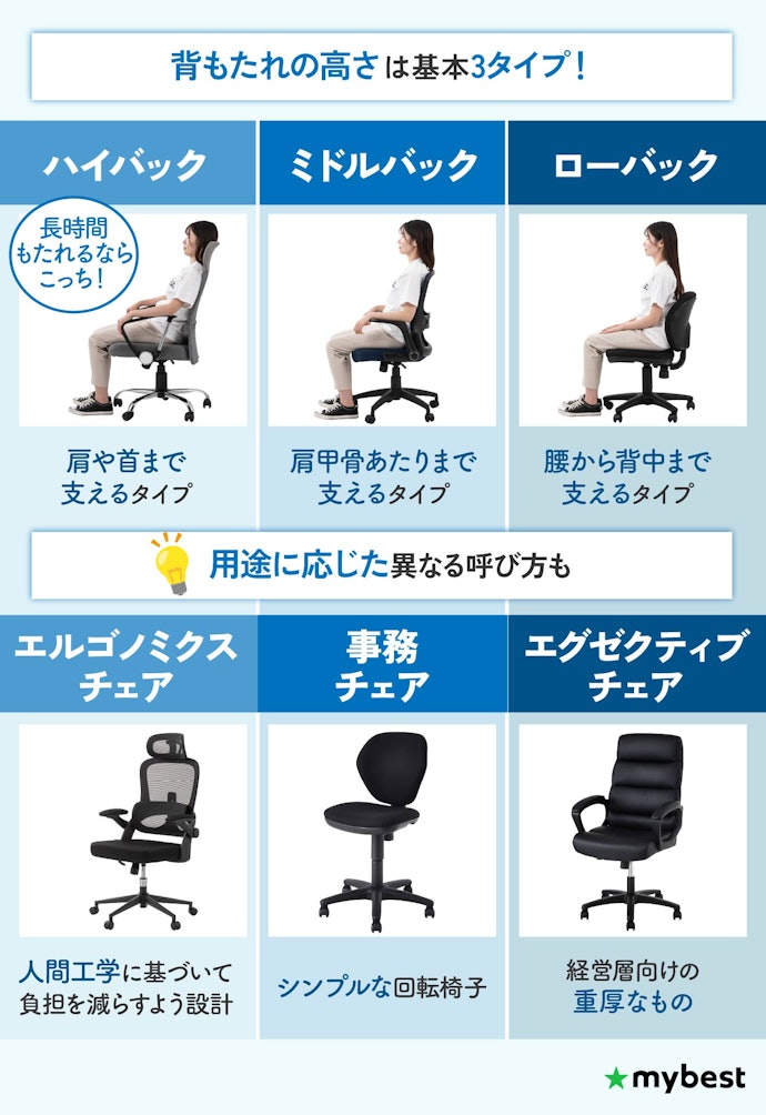 オフィスチェアは種類がさまざま!目的に応じて選ぼう