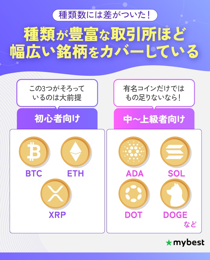 マイナー通貨も気になるなら、取扱種類数が豊富な取引所がおすすめ