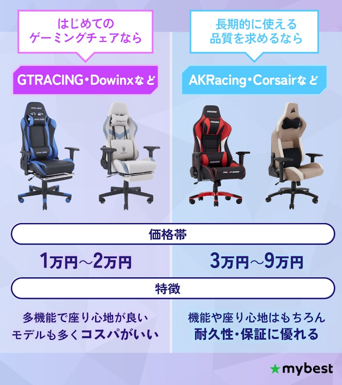 メーカーごとに価格帯は異なる。重視する要素に合わせて選ぼう