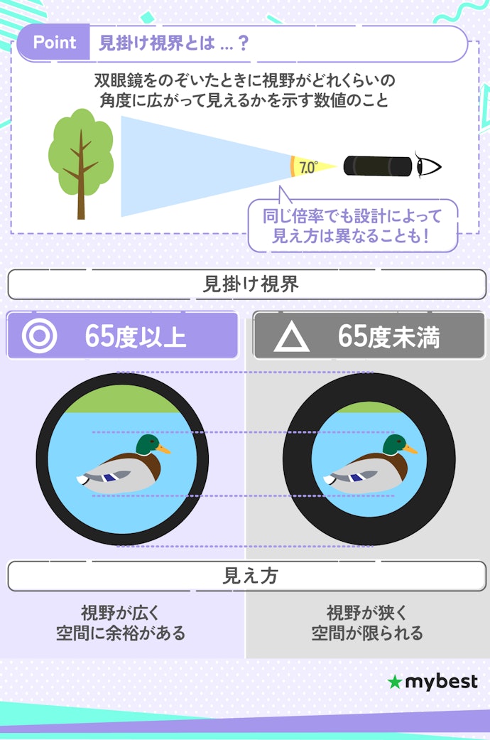 同じ倍率でも視界が広いものを選ぼう