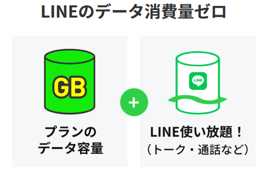 LINEのトークや通話はギガを消費しない!