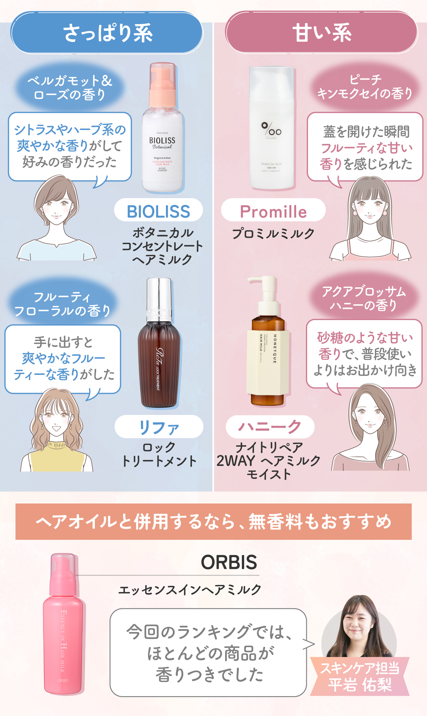 ヘアミルク ランキング