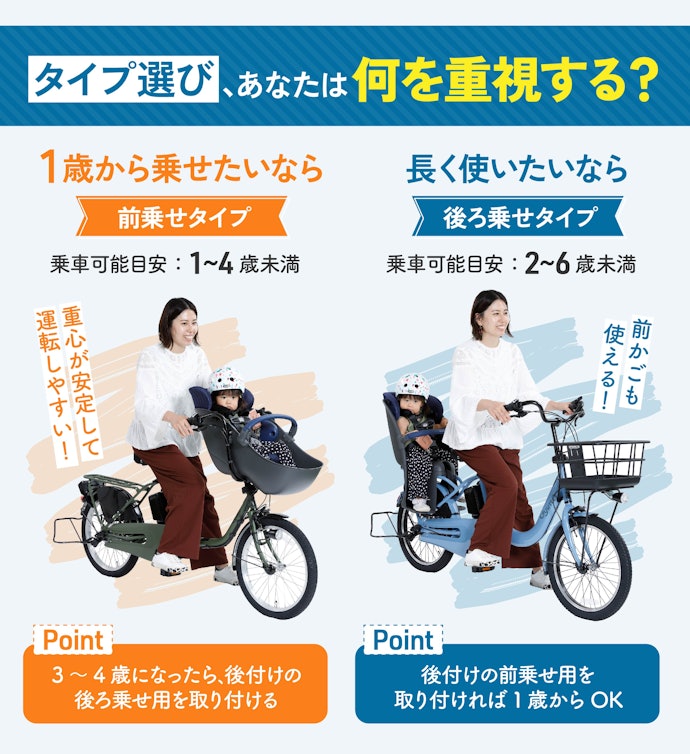 子ども載せ自転車(後付けチャイルドシート付き) 不憫 子ども載せ自転車(後付けチャイルドシート付き) 不憫