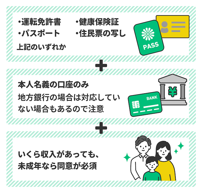 申し込みの際に必要な書類は?