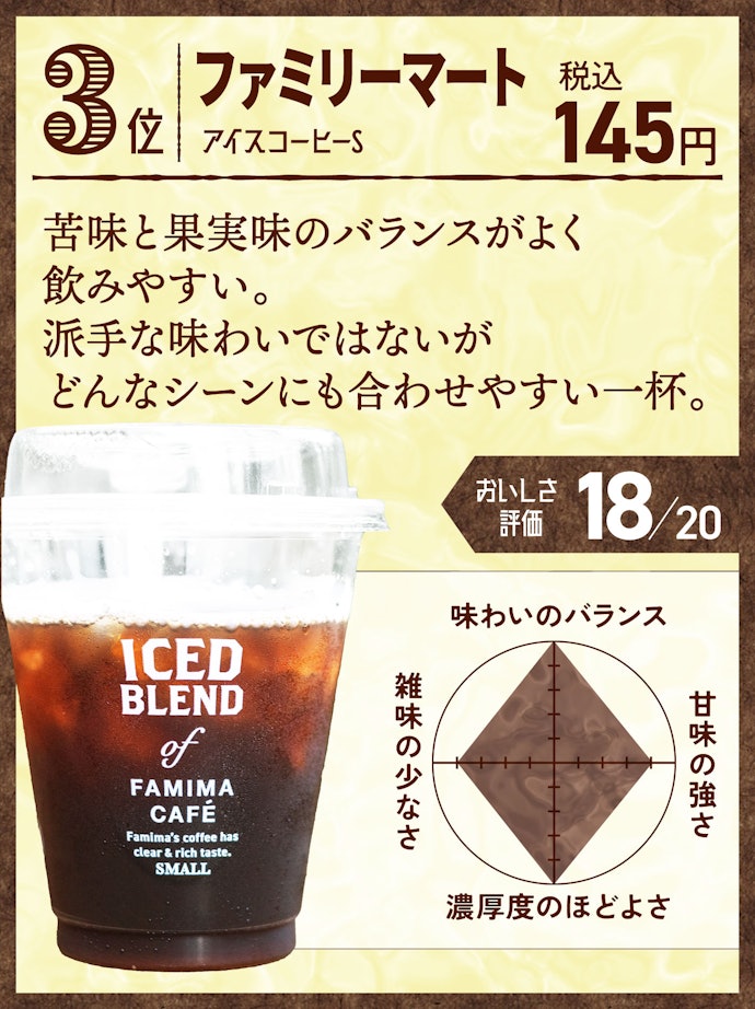 3位:ファミリーマート アイスコーヒーS