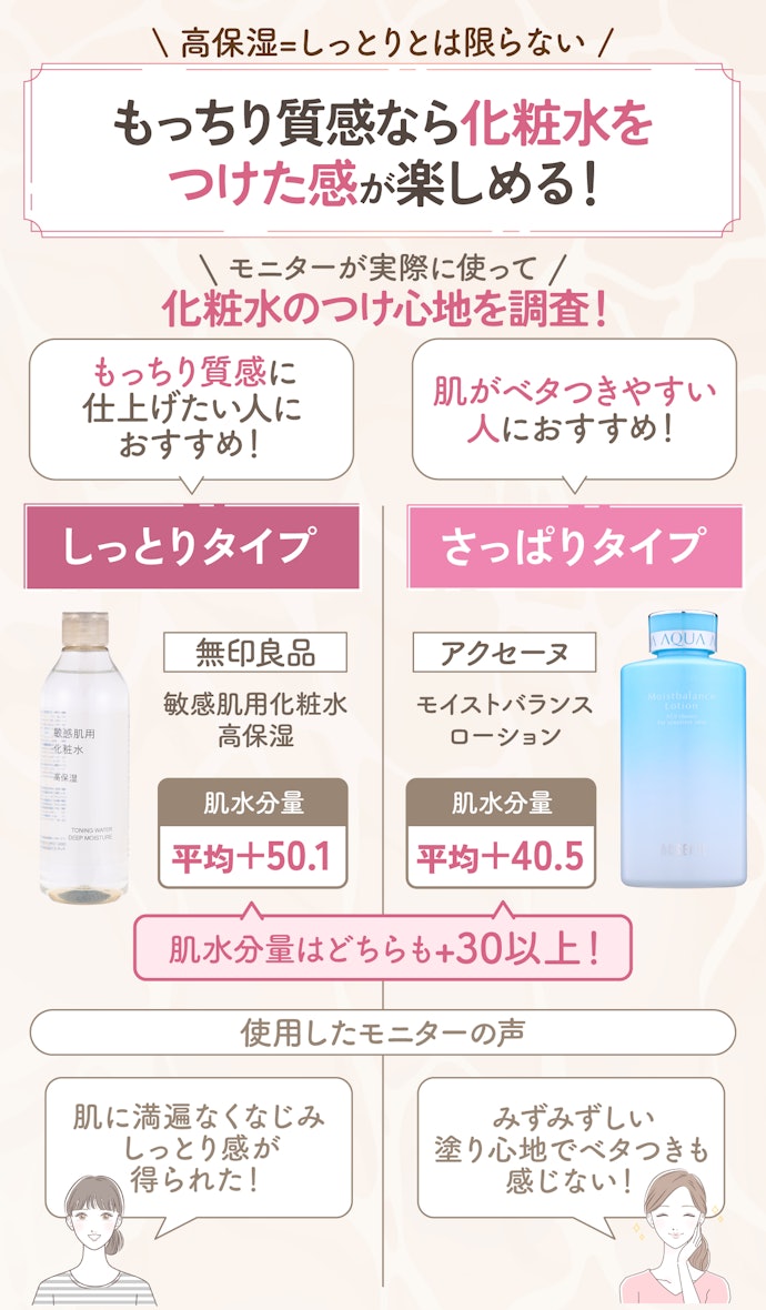 つけ心地は好みで選んでOK。肌がもちっとする質感を楽しむならしっとりタイプがおすすめ