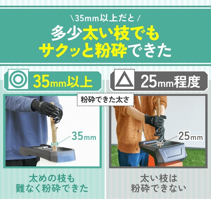 最大粉砕径は35mm以上がマスト