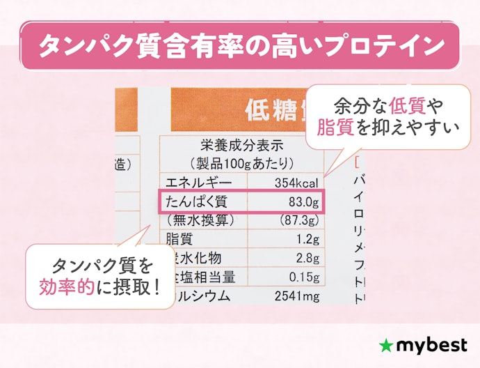 ダイエット中に摂取するなら、タンパク質含有率に注目