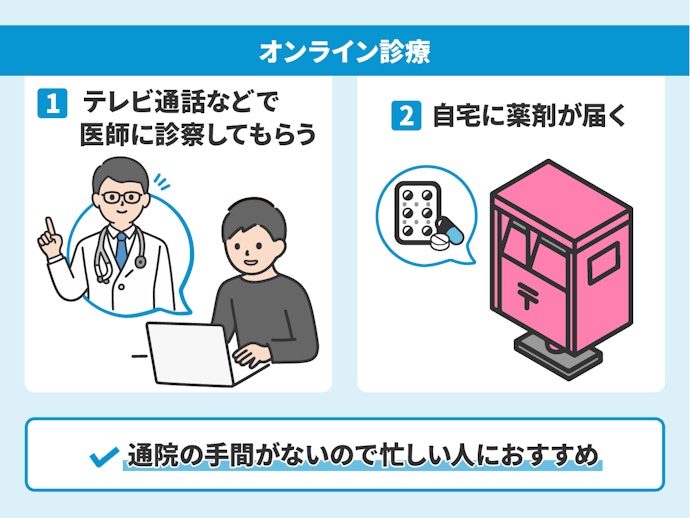 忙しい人にはオンライン診療がおすすめ。自宅で診療可能
